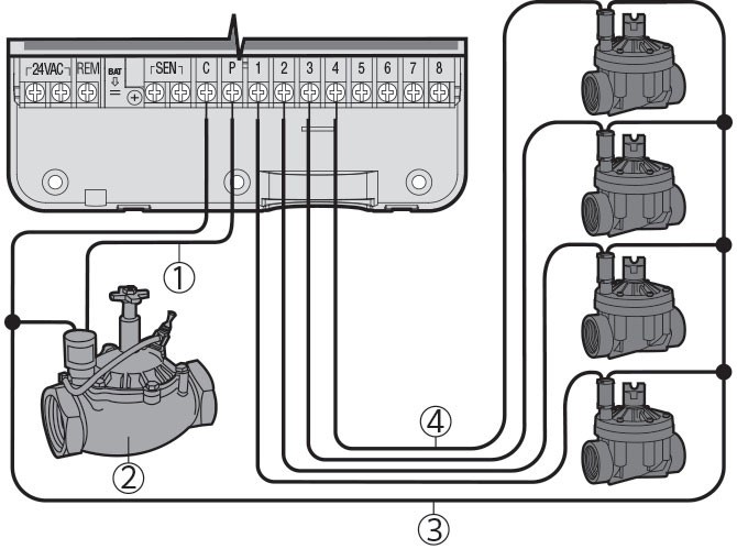 آبیاری اتوماتیک با کنترلر و شیر برقی یا با تایمر آبیاری