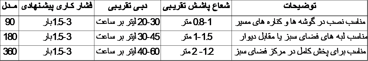 میکروجت وارداتی