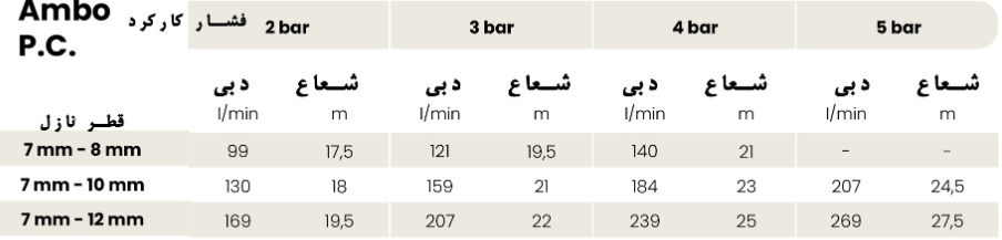 مشخصات فنی آبپاش تمام‌دور آمبو
